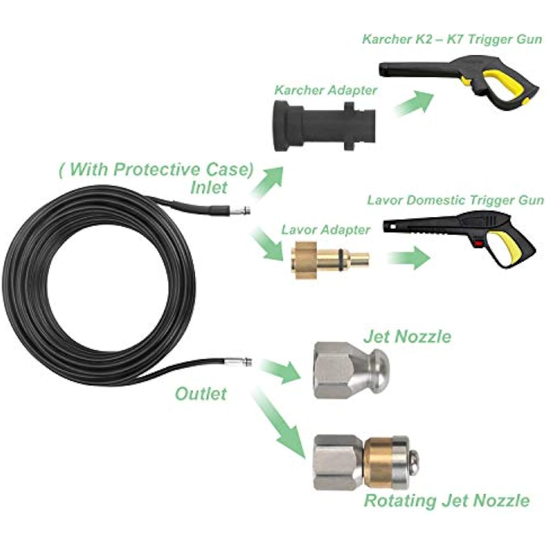 STYDDI Pressure Washer Drain Pipe Hose Cleaning Kit for Karcher K2-K7 Series and LAVOR Pressure Washer, with Jet Nozzle and Rotating Jet Nozzle, 30 M, 180 Bar