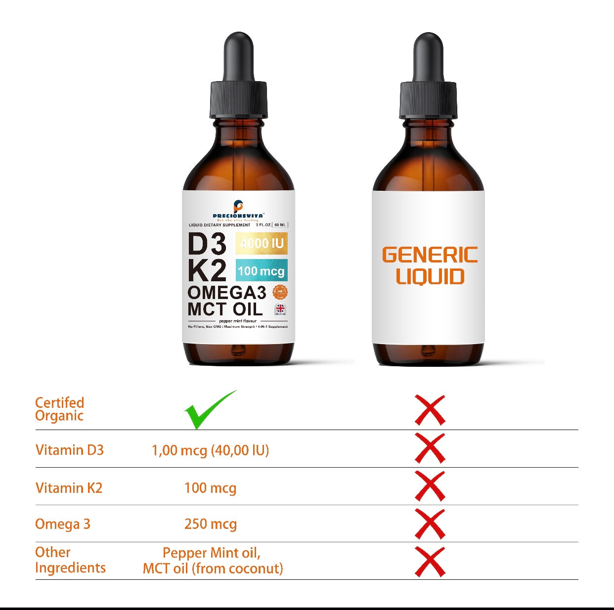 Preciousvita Vitamin D3K2 Liquid Drops,Vitamin D3:4000iu & Vitamin K2:100MCG,Peppermint Flavoured, 60ml