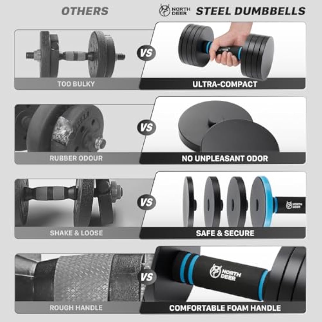 Northdeer Dumbbell Barbell Set 10kg Pair - 2.5kg 3kg 5kg 5.5kg 7.5kg 8kg 10kg - Adjustable Dumbbells V2.0 with Barbell Home Gym Workout