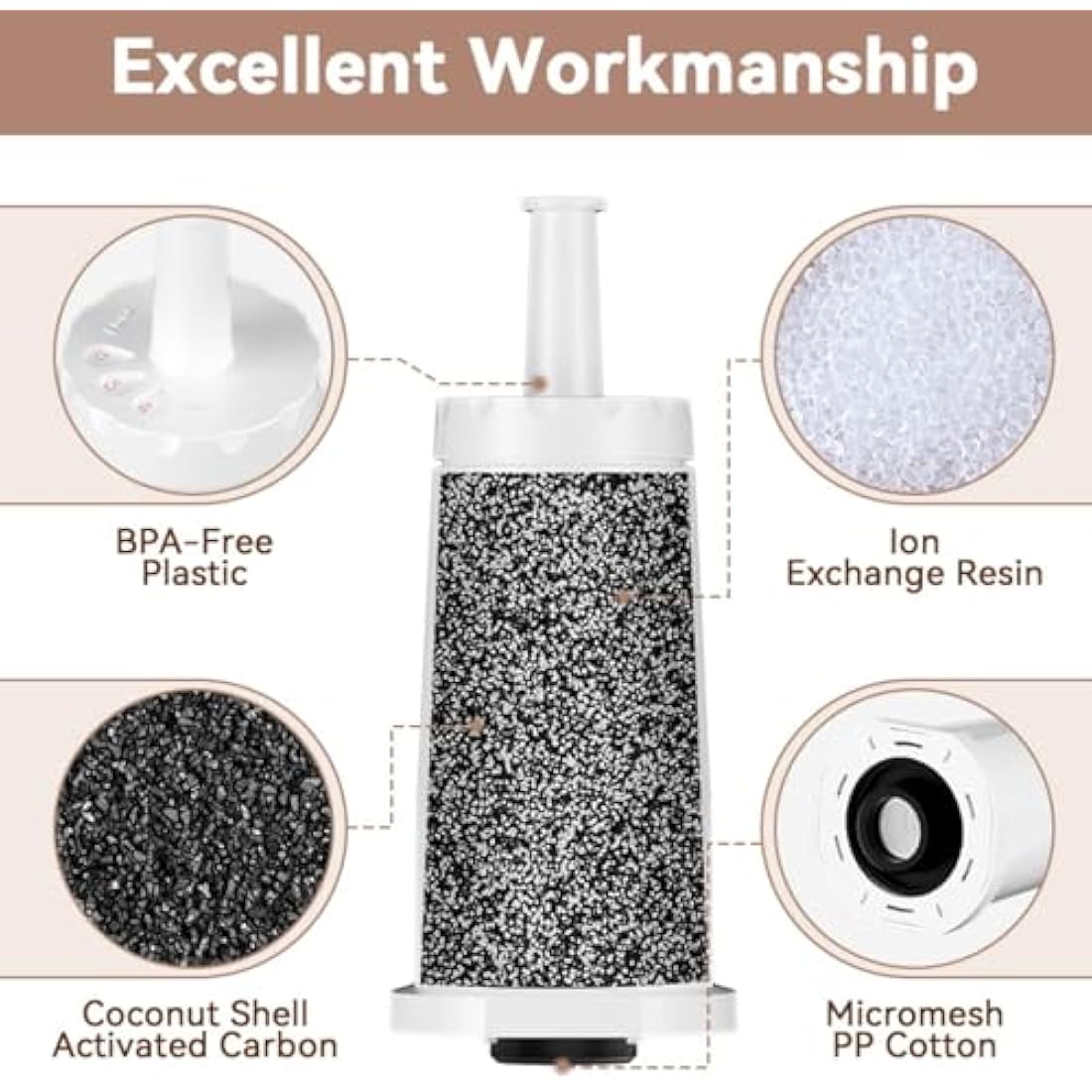 6 Pack Coffee Machine Water Filters for Sa ge Barista Express, Claroswiss, Barista Touch, BES008 Replacement SES008WHT0NEU1, SES810, SES875, SES880, SES920, SES980, SES990
