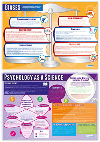 Daydream Education Psychological Investigations Posters - Set of 6 | Psychology Posters | Gloss Paper measuring 850mm x 594mm (A1) | Psychology Charts for the Classroom | Education Charts