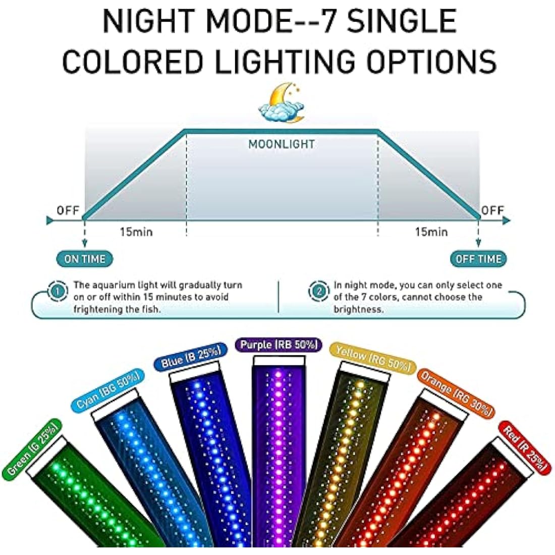 hygger Aquarium Light, Auto On Off LED Aquarium Lights, Full Spectrum Fish Tank Light with LCD Monitor, 14W 24/7 Lighting Cycle, 7 Colors, Adjustable Timer,3 Modes for 30-45cm Freshwater Tank