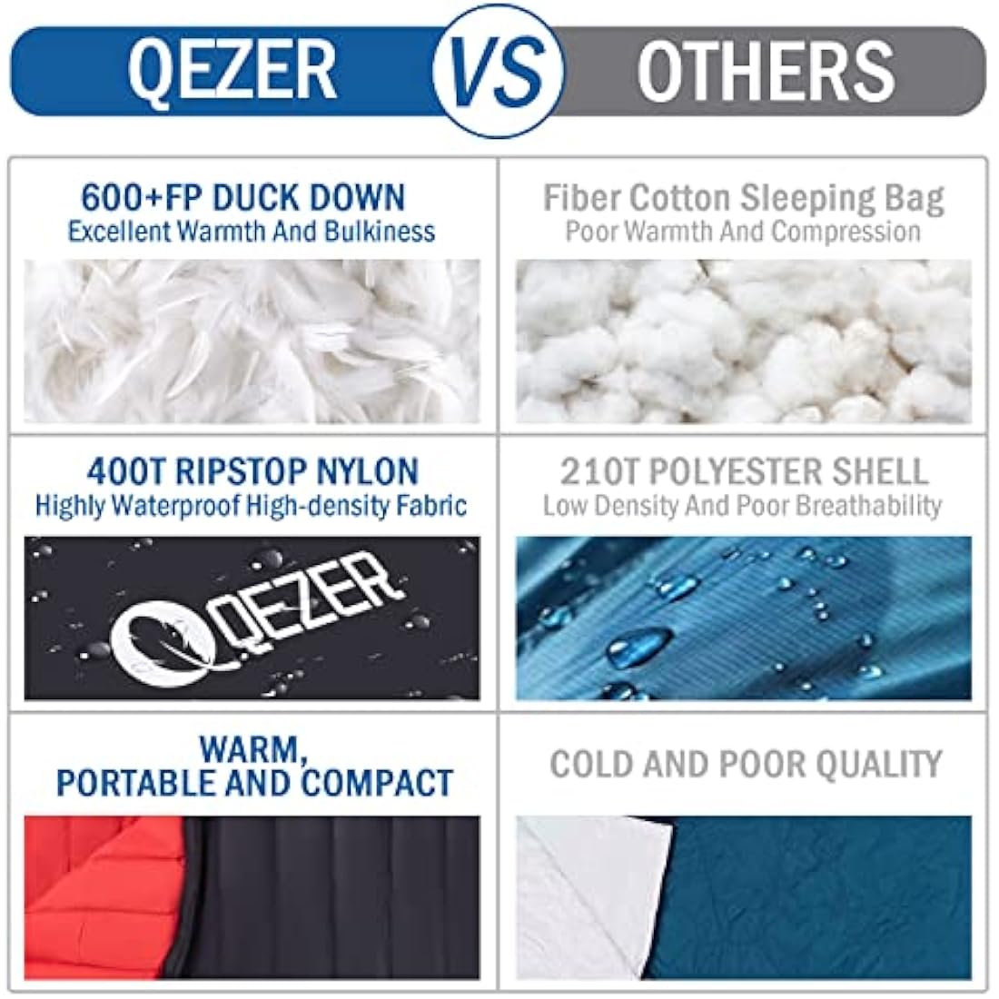 QEZER Ultralight Sleeping Bag for Adults,only 780g Backpacking Sleeping Bag Filled 600+FP Duck Down 5°C 15°C for Camping,and Hiking,Warehouse Outdoor