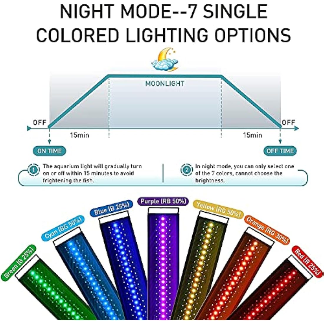 hygger Aquarium Light, Auto On Off LED Aquarium Light, Full Spectrum Fish Tank Light with LCD Monitor, 42W 24/7 Lighting Cycle, 7 Colors, Adjustable Timer,3 Modes for 121-137cm Planted Tank