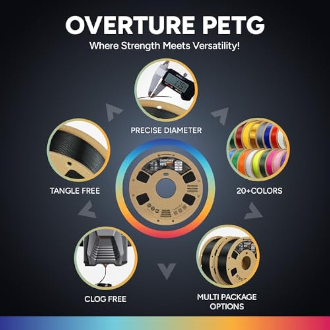 OVERTURE PETG 3D Printer Filament 1.75mm, Neatly Wound Durable PETG, 4kg Spool (4 * 1kg), Strong Toughness Filament, Accuracy +/- 0.02mm, Fit Most FDM Printers (Black*2+White*2)