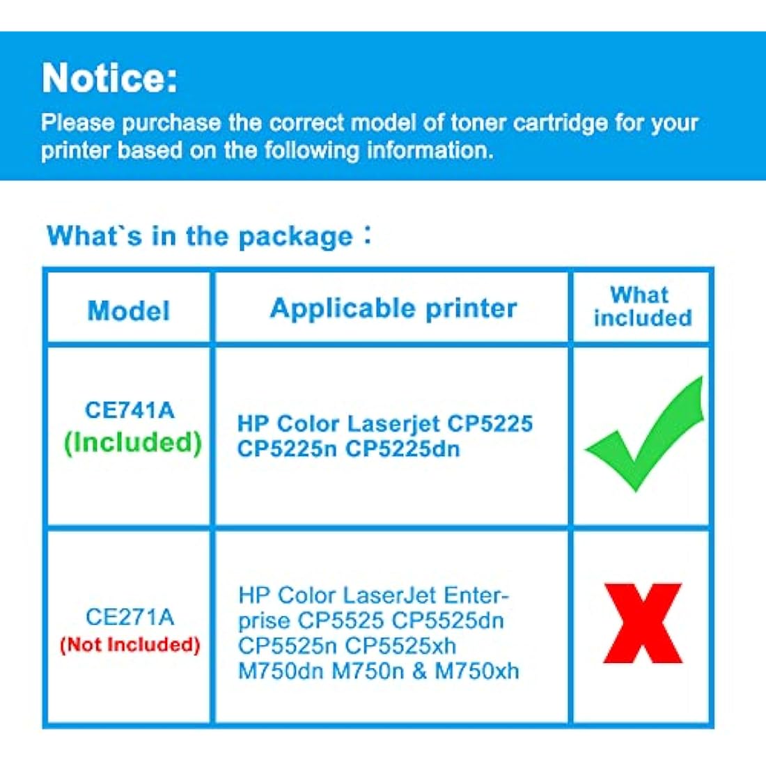 LCL Remanufactured Toner Cartridge 307A CE741A (1 Cyan) Replacement for HP Color Laserjet CP5225 CP5225n CP5225dn