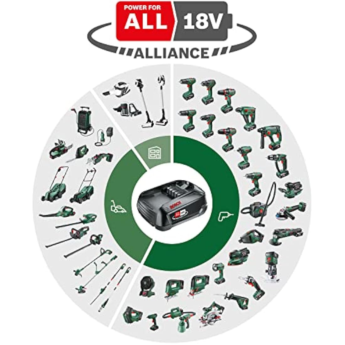 Bosch Cordless Light UniversalLamp 18 (Without Battery, 18 Volt System, in Carton Packaging)