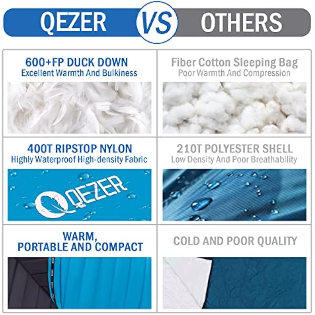 QEZER Ultralight Sleeping Bag for Adults,only 780g Backpacking Sleeping Bag Filled 600+FP Duck Down 5°C 15°C for Camping,and Hiking,Warehouse Outdoor