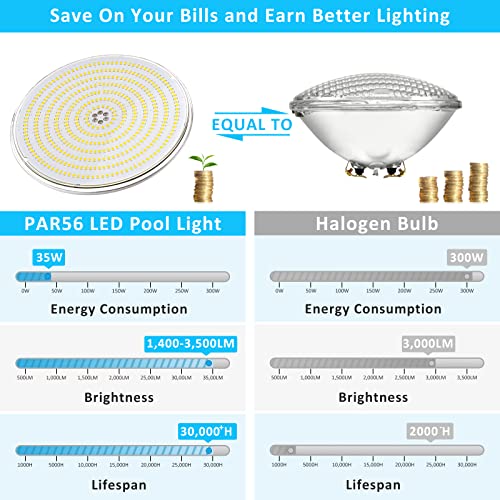 LyLmLe LED Swimming Pool Light Resin Filled, 35W PAR56 Submersible Underwater Lamp (Equivalent 300W Halogen Bulbs), Super Bright Spotlight, 1200lm,