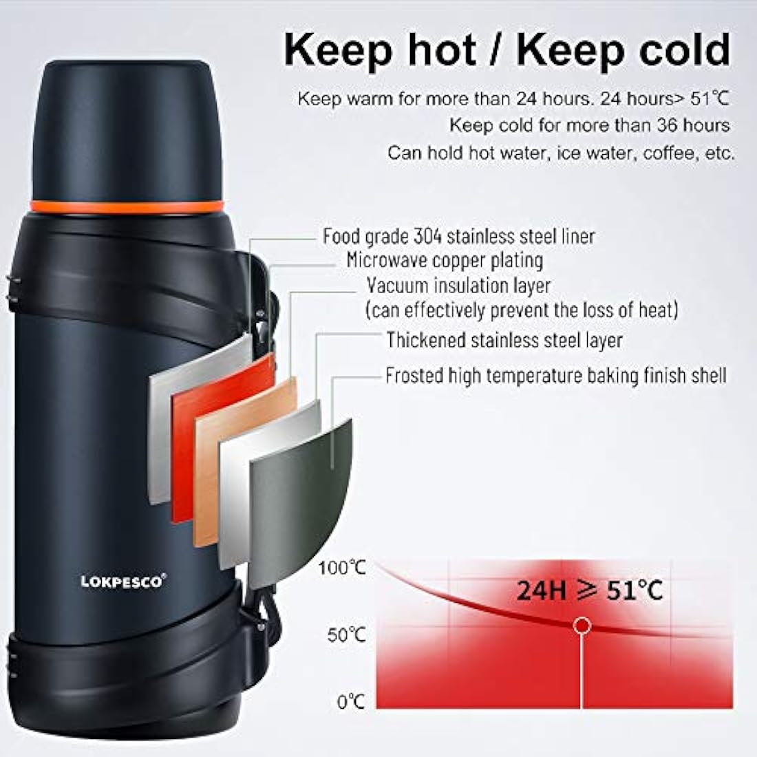 LOKPESCO Travel Flasks for Hot and Cold Drinks 2L/70oz, Stainless Steel Vacuum Insulated Flask, Thermal Carafe Flask, Hot Water Bottles with Drinking Mug for Hiking/Camping and More (Navy, 2L)