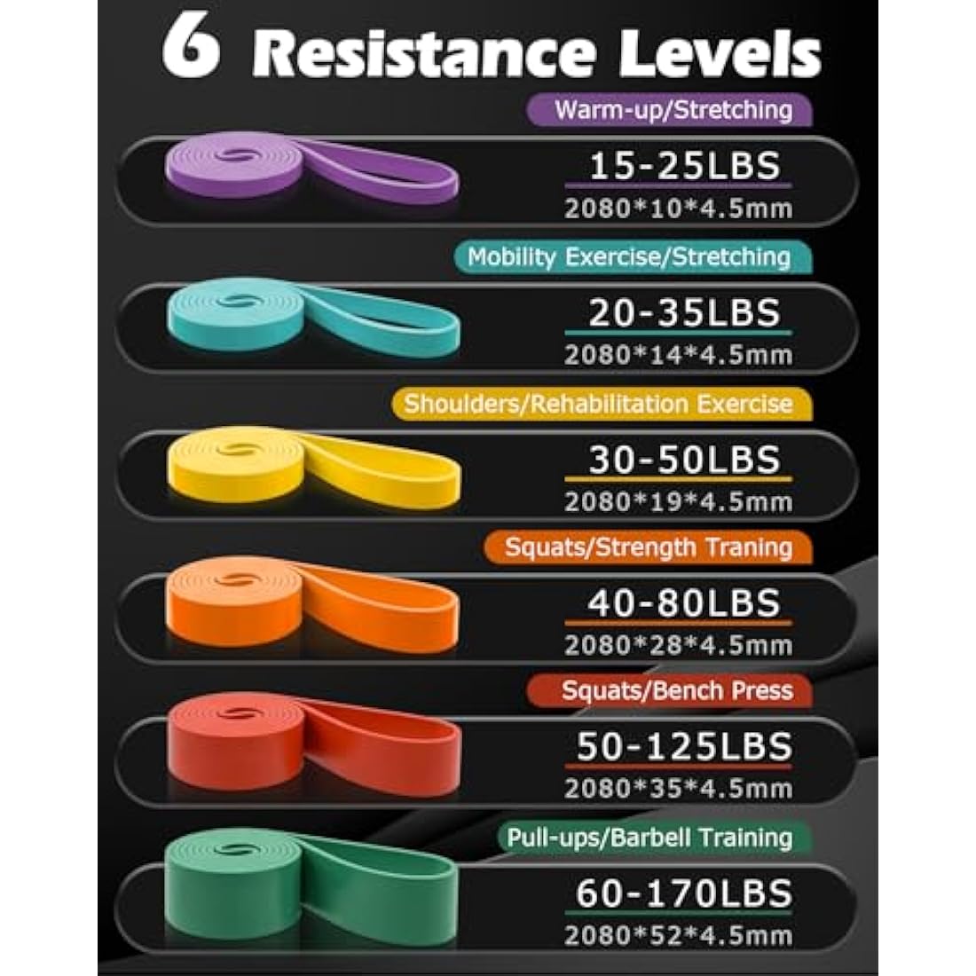 Zacro Pull Up Bands Set - 6 Levels Resistance Bands Set for Men and Women - Exercise Loop Bands with Door Anchor, Training Poster & Pouch for Workout Home Gym Exercise, Yoga, Pull Up Assistance Bands