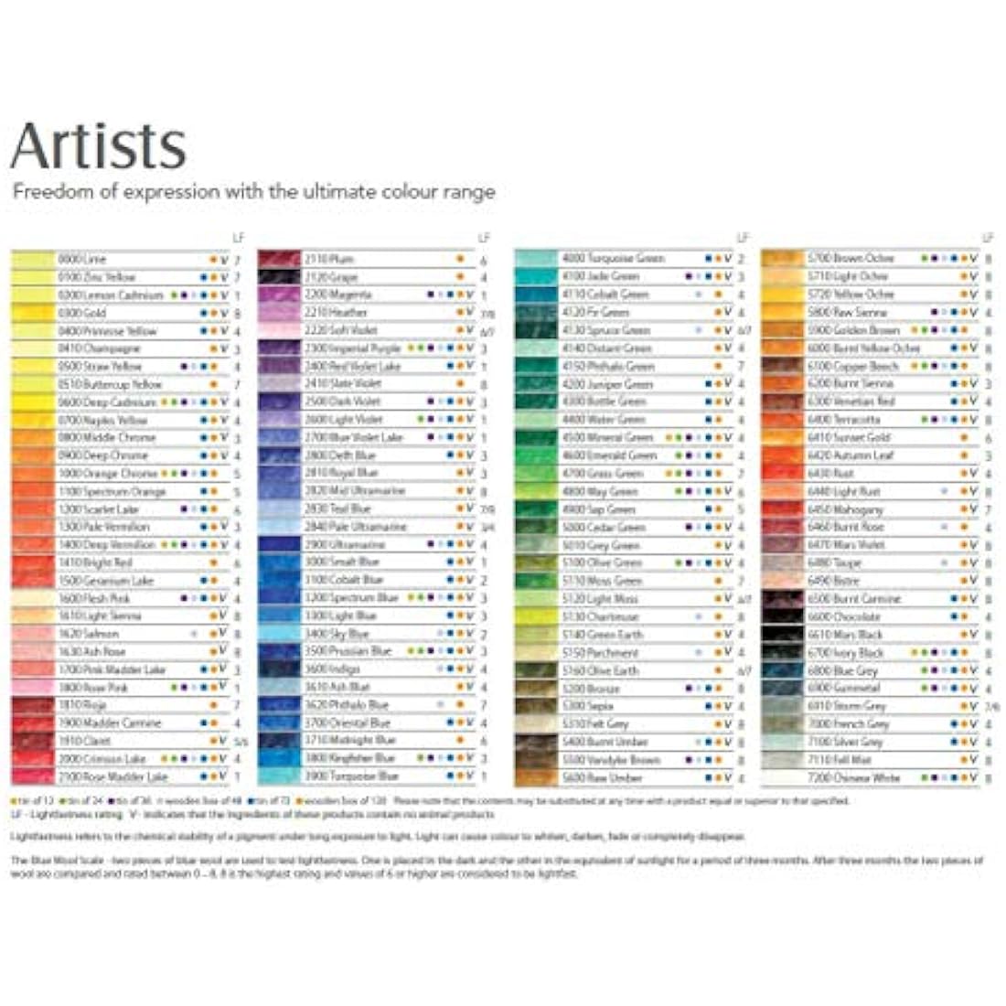 Derwent Artists Colouring Pencils, Drawing & Colouring, Set Of 24, Professional Quality, Ideal For Layering & Blending, 32093