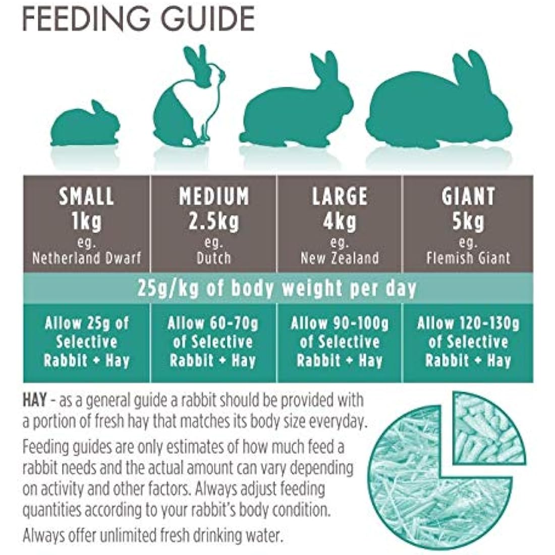 Supreme Petfoods Science Selective Adult Rabbit 1.5kg