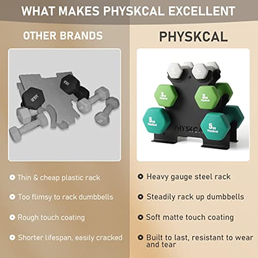 PhysKcal Dumbbells Set with Storage Rack, Hand Weights Set for Home, Gym & Studio