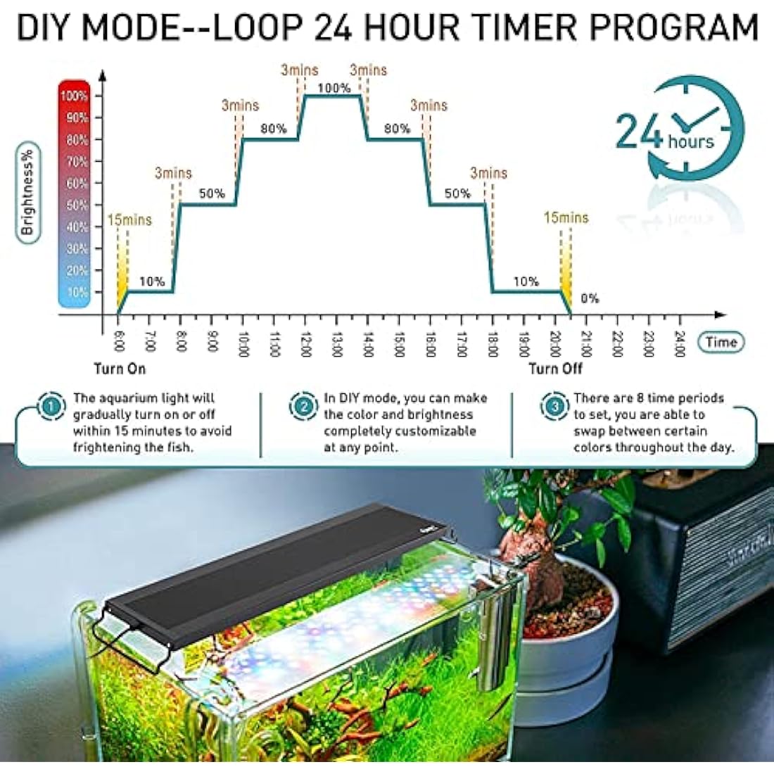 hygger Aquarium Light, Auto On Off LED Aquarium Lights, Full Spectrum Fish Tank Light with LCD Monitor, 36W 24/7 Lighting Cycle, 7 Colors, 3 Modes for 90-107cm Freshwater Planted Tank