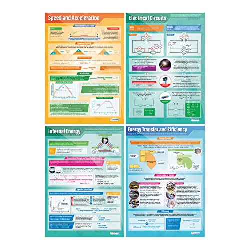 Physics Posters - Set of 12 | Science Posters | Gloss Paper measuring 850mm x 594mm (A1) | Science Charts for the Classroom | Education Charts by Daydream Education