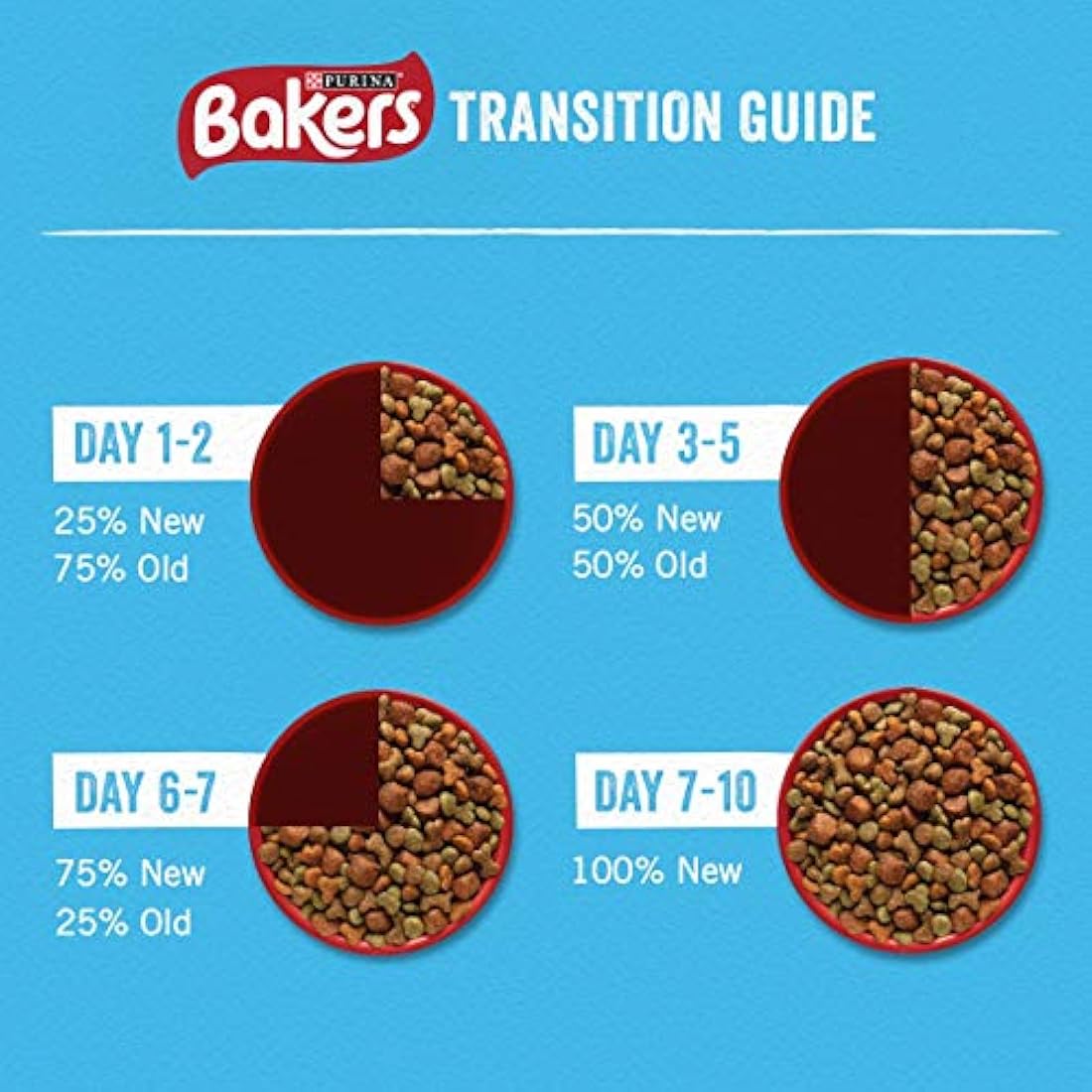 Bakers Meaty Meals Adult Dry Dog Food Beef 1kg (Pack of 4)