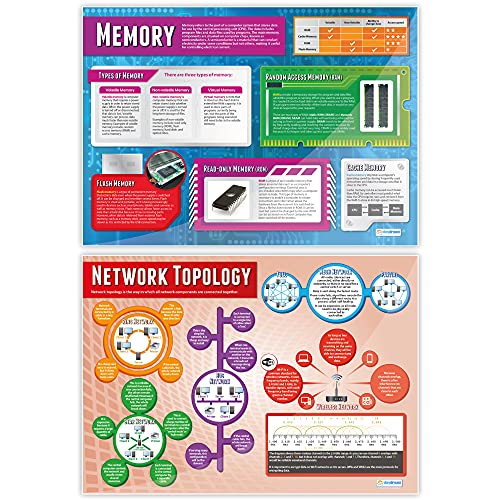 Computer Systems and Networks Posters - Set of 7 | Computer Science Posters | Gloss Paper measuring 850mm x 594mm (A1) | STEM Posters for the Classroom | Education Charts by Daydream Education