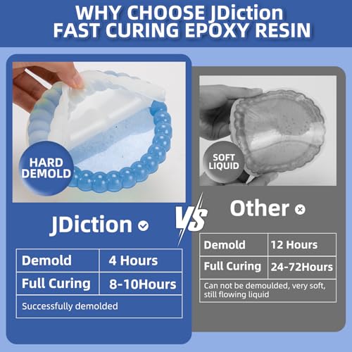 JDiction Fast Curing Epoxy Resin, 64OZ/1.9L 4H Demold Epoxy Resin Kit -Crystal Clear, Bubble-Free, Not-Yellowing, Self-Leveling for Art Resina, Jewelry, Craft, Fast Casting & Easy Mix Epoxy Resina
