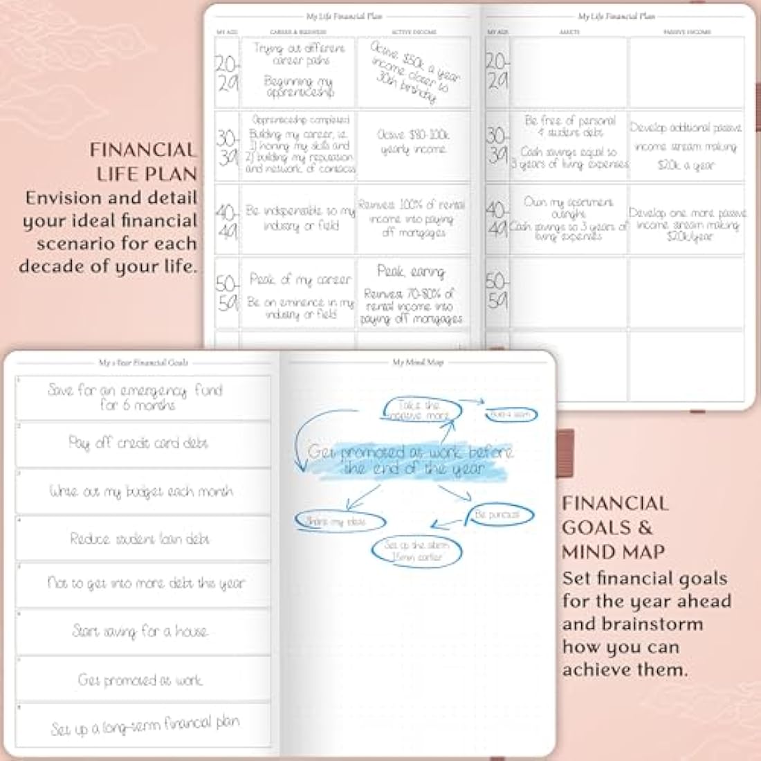 Legend Budget Planner – Financial Organizer Book. Money Account & Expense Tracker Notebook Journal for Household Monthly Budgeting (Rose Gold Gold)