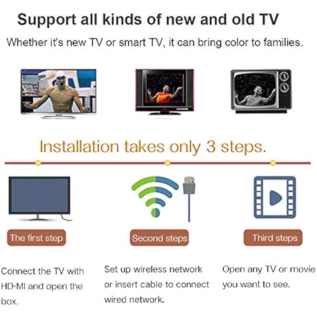 Q PLUS Android 10.0 TV Box, 4GB RAM/32GB ROM H616 Quad-Core, 2.4Ghz WiFi 6K HDMI 2.0 3D Smart