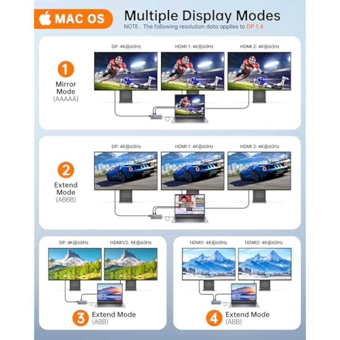 NOVOO USB C Docking Station Triple Display, 14-in-1 USB C to Dual HDMI Adapter with 40cm Cable, Dual 4K@60Hz HDMI, 8K@30Hz DP, 6 USB Ports, SD/TF, 3.5mm Jack, 100W PD, 1Gbps Ethernet for USBC Laptops