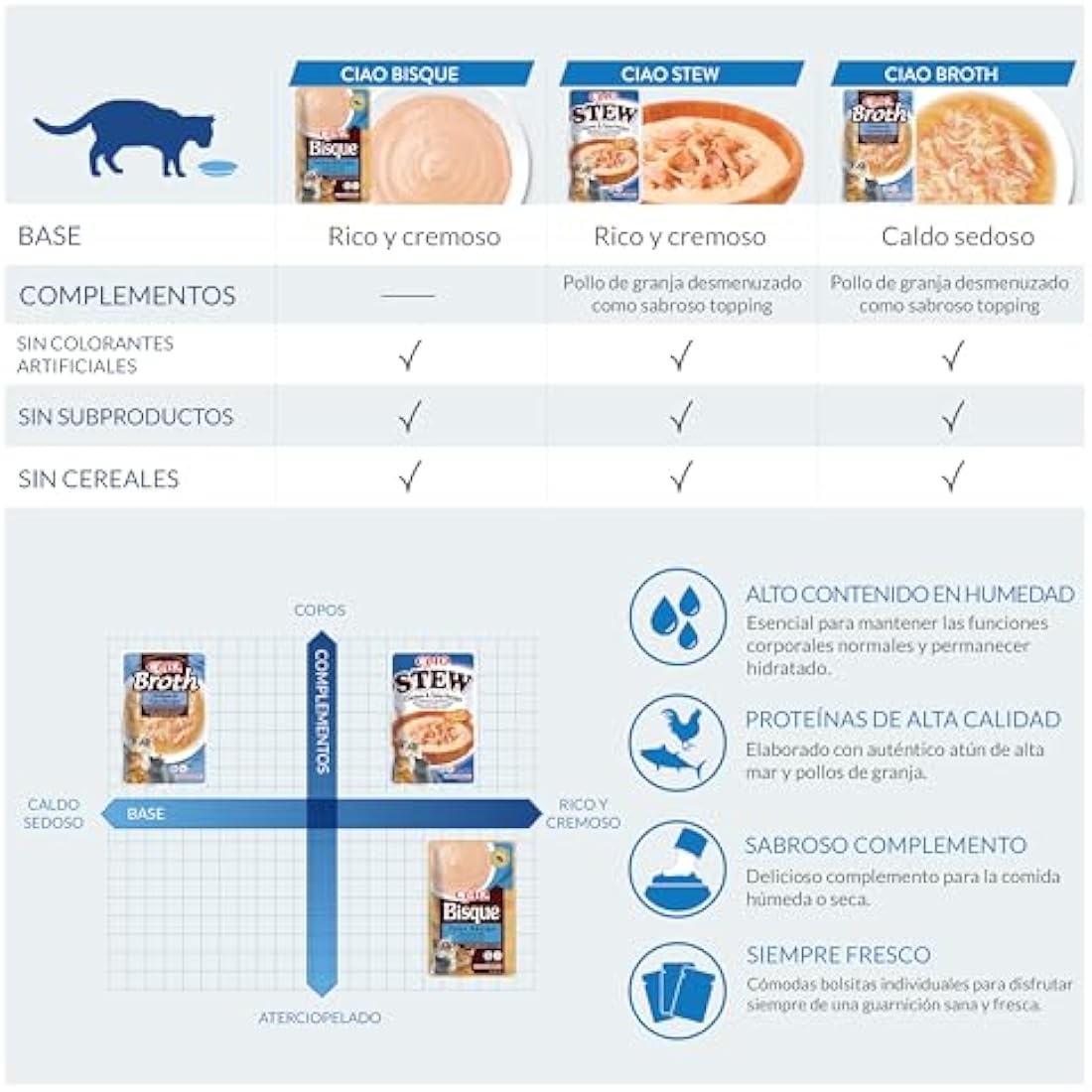 Ciao Stew by INABA Wet Cat Food - Chicken and Tuna - 12 Packs (480g total) / Moist Treat, Delicious & Healthy Snack, Food Topper, Side Dish, Complement, Natural, Grain Free, Wet Cat Food