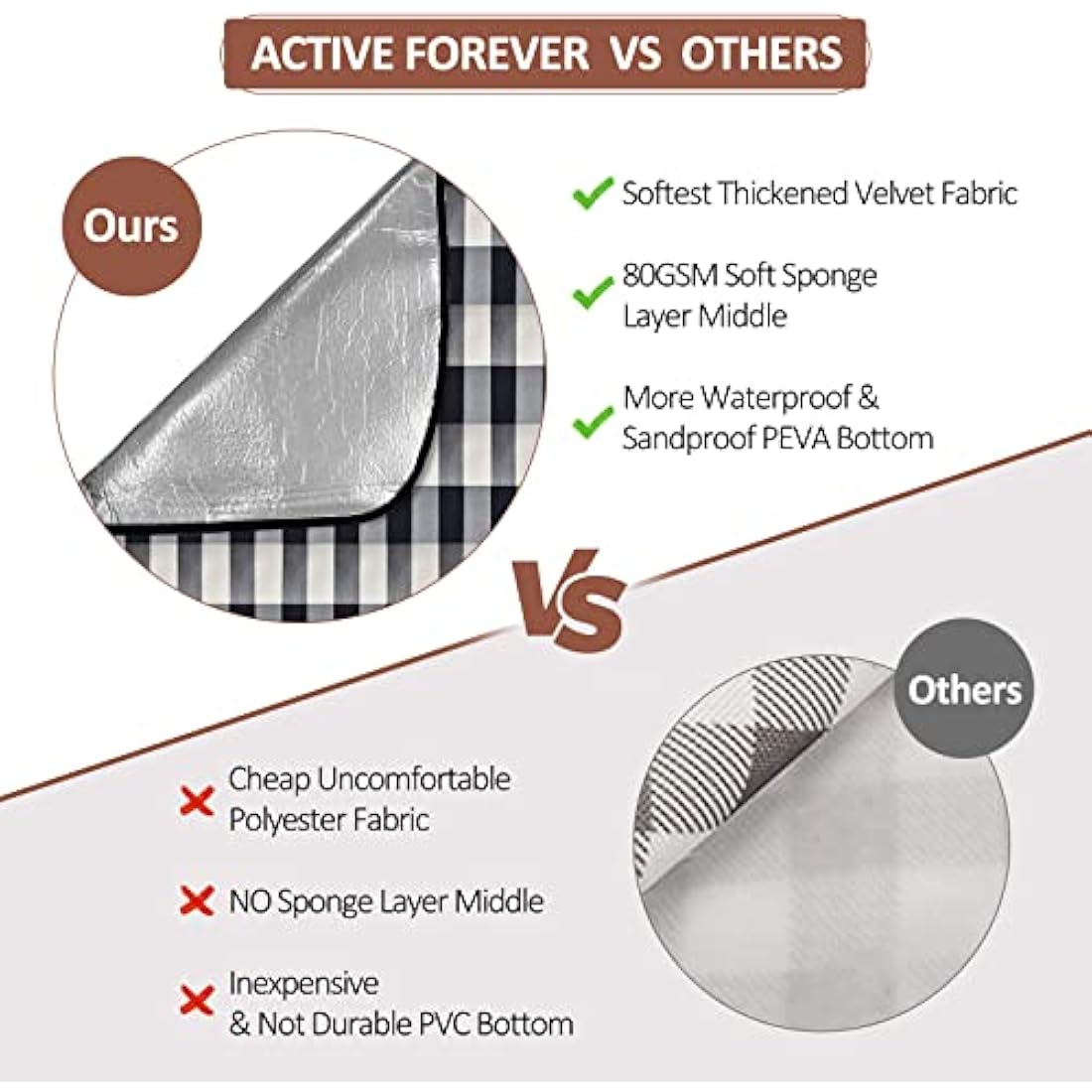 ACTIVE FOREVER Picnic Blanket Portable, 200x200CM Extra Large Waterproof Picnic Mats with Carrying Handle, Outdoor Multipurpose Rugs for Camping, Travel, Park, Beach, Garden, Black Gray Plaid