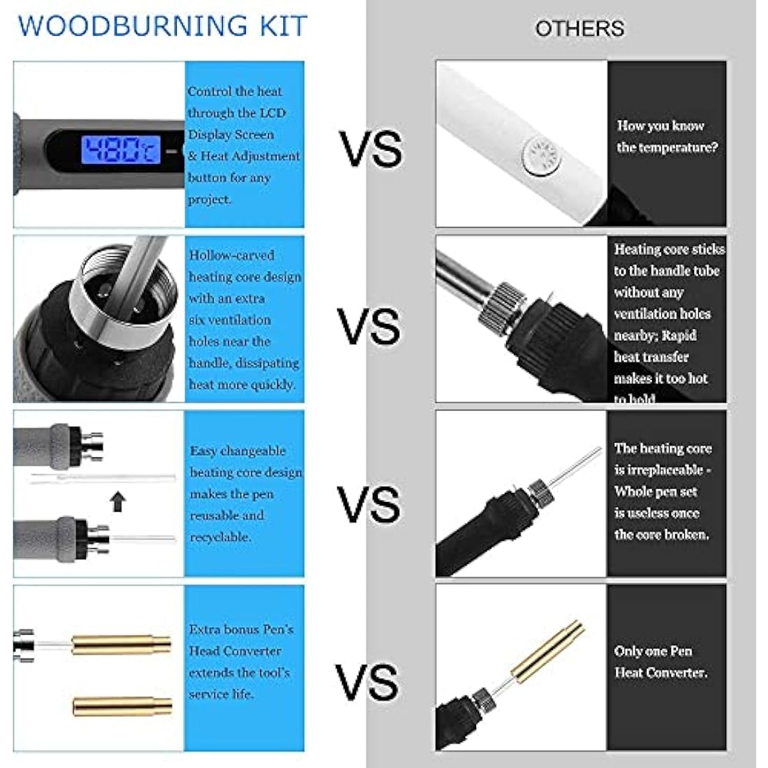 Wood Burning Kit 77Pcs, 60W LCD Adjustable Temperature Soldering Pyrography Wood Burning Set Tool Pen and Accessories,Graphics, Soldering Irons,woodburning Embossing Carving…
