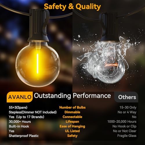 AVANLO LED Outdoor String Lights, 102FT Garden String Lights Mains Powered, Festoon Lights with 55+3 Bulbs for Indoor & Outdoor Décor Wedding Patio Cafe Party