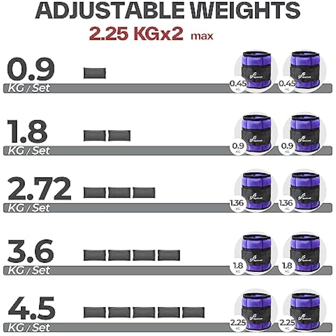 Sportneer Ankle Weights Adjustable Ankle Weights Set Wrist Strap 0.45kg - 2.25kg Each Ankle, 0.9kg - 4.5kg a Pair