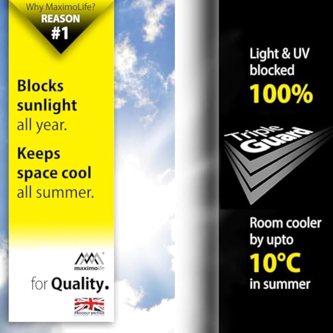 MaximoLife® Ultimate 100% Blackout Blind | Fits Any Size/Shape Window | Unique Cutting Guide Easier Cut-to-Size | Super Strong Suction Cups | Heat & Cold Resistant Hook & Loop | No Drill Stick On