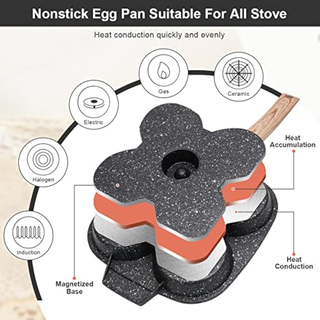 Bobikuke Pancake Pan Non Stick, 4 Hole Egg Frying Pan with Lid Burger Pan Multi Aluminum Fried Egg Pan for Breakfast - Black