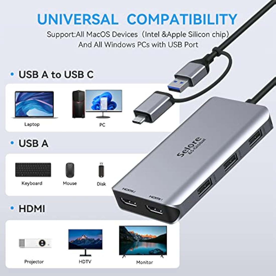 USB 3.0 Docking Station, HDMI Splitter Extended Display Dual HDMI Adapter USBC Laptop Universal USB Docking Station with 2 Hdmi Dual Monitor Dock for M1 M2 MacBook Pro/Air, Microsoft, Dell, HP