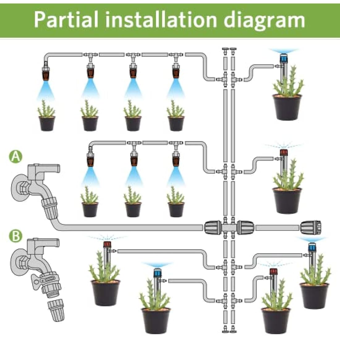 MIXC 226 FT Drip Irrigation System Kit, Automatic Watering System for Garden Greenhouse with 1/4" & 1/2" Tubing - Adjustable Nozzles & Sprinklers for Garden, Greenhouse, Lawn, Potted Plants