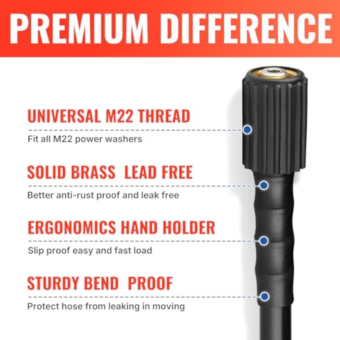 YAMATIC M22 Pressure Washer Hose 7.6M/25FT 1/4", Kink Resistant Power Washer Hose Replacement for Flexzilla Uberflex Ryobi Genarac Troy Bilt Honda Leak-Free 22MM Fittings, 3200 PSI/220 Bar
