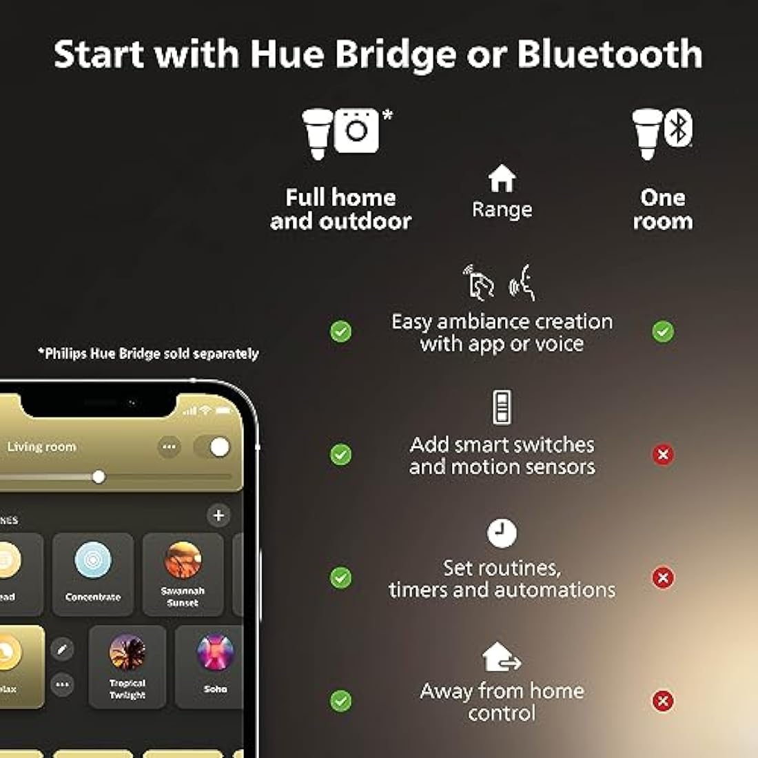 Philips Hue New White Ambiance Smart Light Bulb 2 Pack [E14 Small Edison Screw] Works with Alexa, Google Assistant and Apple Homekit. for Indoor Home Lighting, Livingroom and Bedroom.