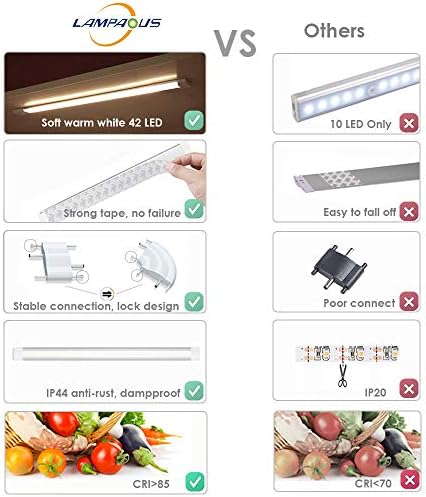 LAMPAOUS Dimmable LED Under Cabinet Lights, 24W 1920LM Warm White Under Cabinet Kitchen Lights, Ultra Thin LED Light Bar for Kitchen Shelf, Closet, Wardrobe, Under Cupboard Lighting, 6 Pack