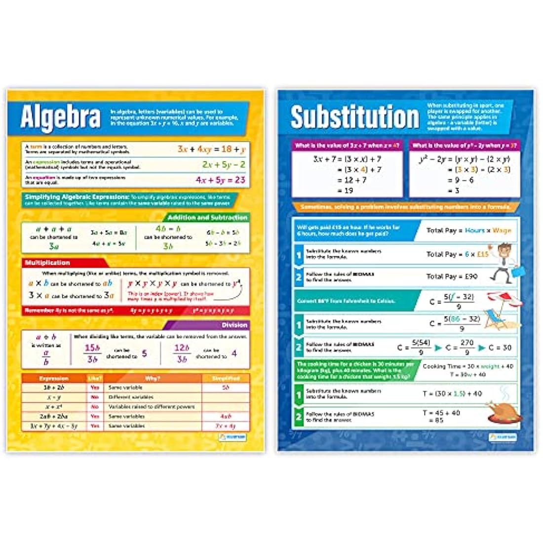 Daydream Education Algebra Math Posters - Set of 7 - Gloss Paper - Extra-Large 33.5” x 24” - FREE Interactive Quizzes - Classroom Decoration - Bulletin Banner Charts