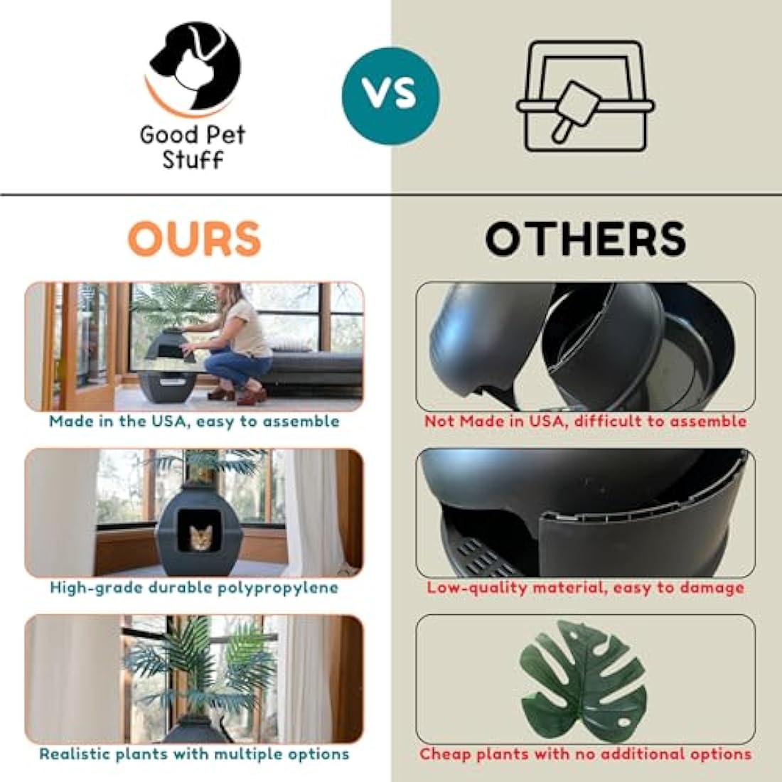 Good Pet Stuff, The Courtyard Hidden Litter Box, Artificial Plants & Enclosed Square Cat Planter Litter Box, Vented & Odor Filter, Easy to Clean, Stone Gray