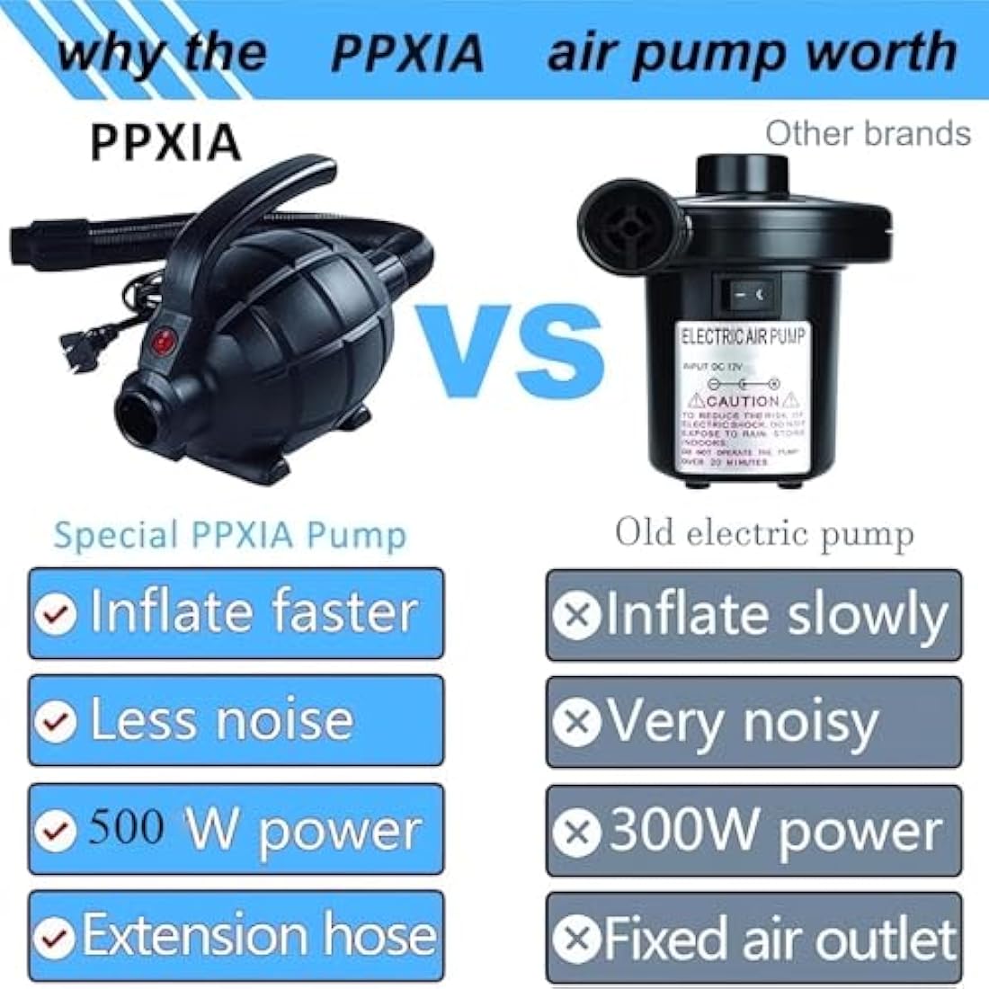 PPXIA Electric Air Pump Portable Air Track Pump, Quick-Fill Inflator Deflator with 4 Sizes Nozzle for Inflatables Mattress/Bed, Paddle Board, Gymnastics Mat