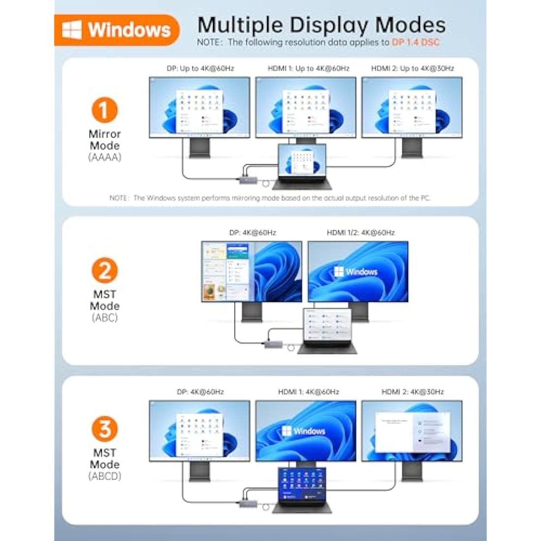 NOVOO USB C Docking Station Triple Display, 14-in-1 USB C to Dual HDMI Adapter with 40cm Cable, Dual 4K@60Hz HDMI, 8K@30Hz DP, 6 USB Ports, SD/TF, 3.5mm Jack, 100W PD, 1Gbps Ethernet for USBC Laptops