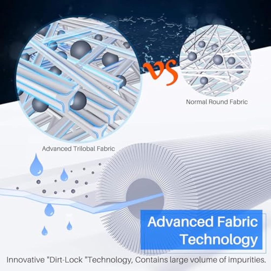POOLPURE Hot Tub Filter Replacement for Unicel C-8465, Pleatco PWK65, Filbur fc-2390 Hot Springs Filter Spa filter (invoice available)