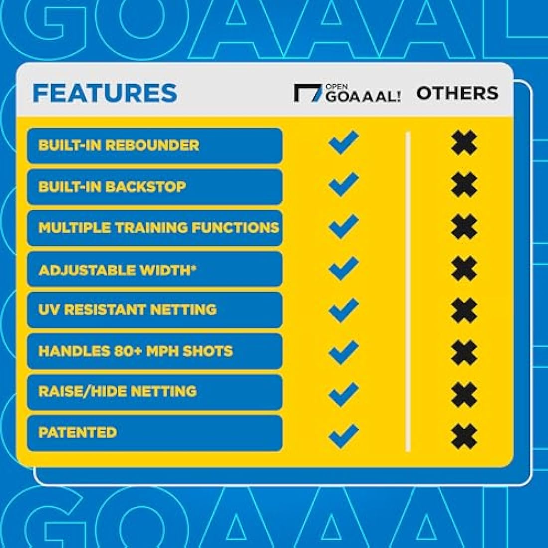 Open Goaaal Football Goal & Backstop Net with Rebounder | Backyard Barrier Net to Stop Balls Going Over the Fence