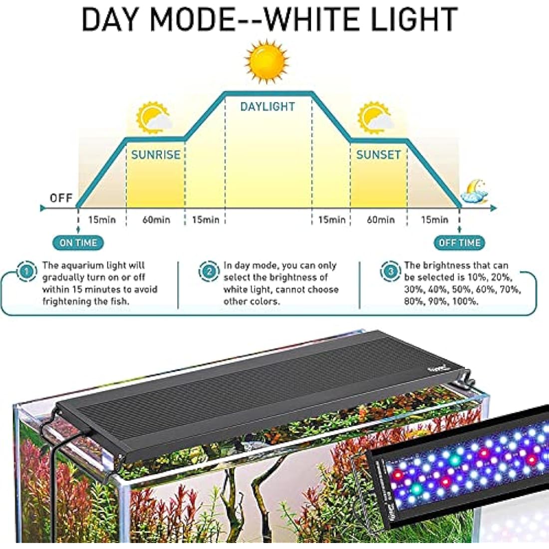 hygger Aquarium Light, Auto On Off LED Aquarium Light, Full Spectrum Fish Tank Lights with LCD Monitor, 22W 24/7 Lighting Cycle, 7 Colors, Adjustable Timer,3 Modes for 60-76cm Freshwater Tank