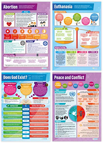Religious, Philosophical and Ethical Studies Classroom Posters - Set of 14 - EXTRA LARGE - A1 (850mm x 594mm) - Gloss Paper - RE Secondary School Charts by Daydream Education.