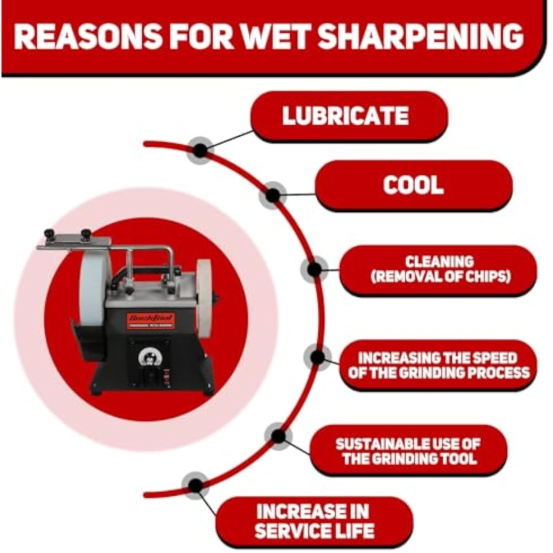 BUCKTOOL 250mm Variable Speed Sharpener 90-160RPM Two-Direction Water Cooled 220 Grit Wet and Dry Sharpening System, SCM8103
