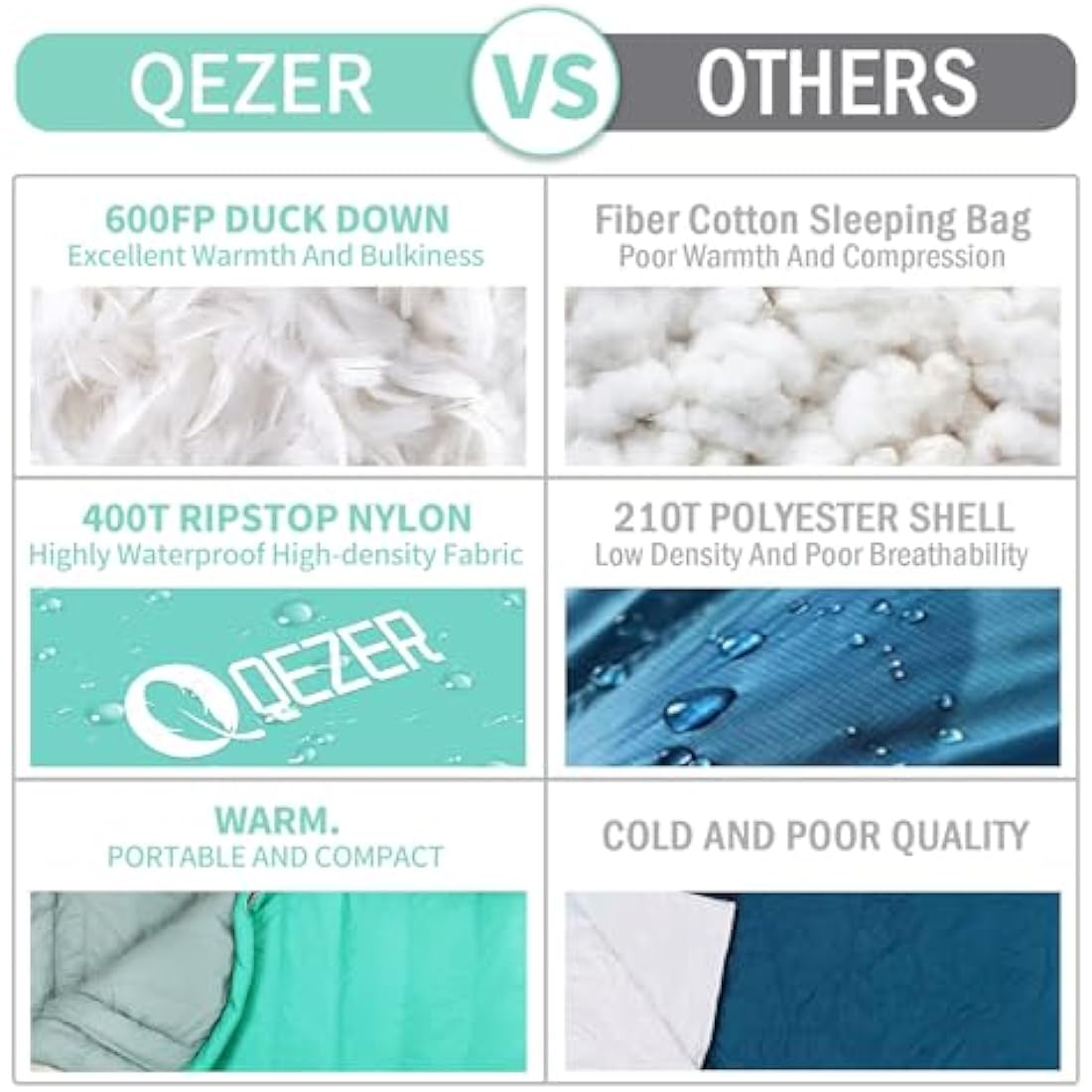 QEZER Down Sleeping Bag 4 Season, Lightweight Winter Sleeping Bag 0 Degree to -12 Degree C for Adults and Kid Camping, Hiking and Backpacking Outdoor Filled 600+FP Down