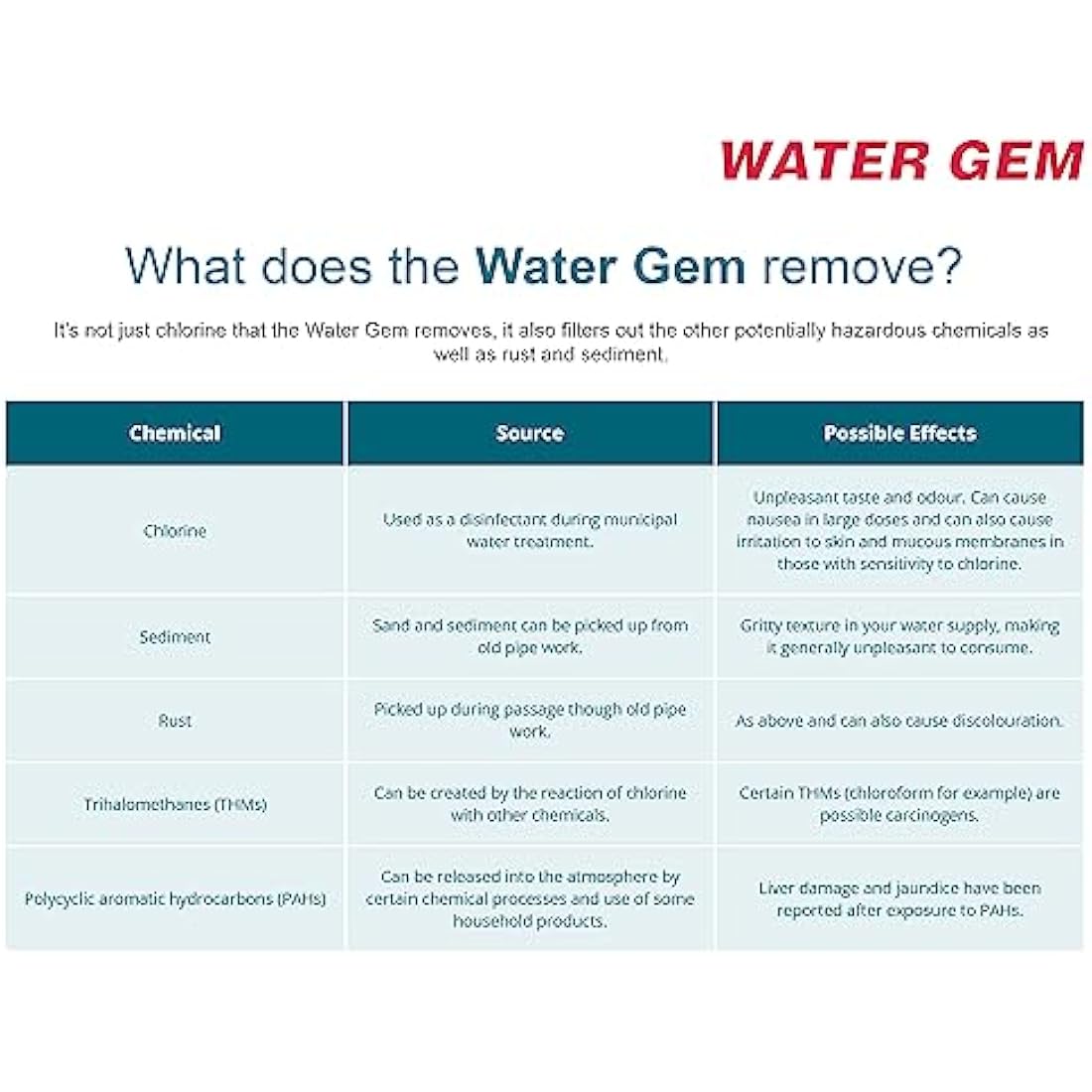 Water Gem Under Sink Filter System Replacement Inline Filter | Kitchen Tap Water Filter Cartridge | Universal 3/8" Male Stem Filter for Chlorine, Taste, Odour and Scale (2 Pack)