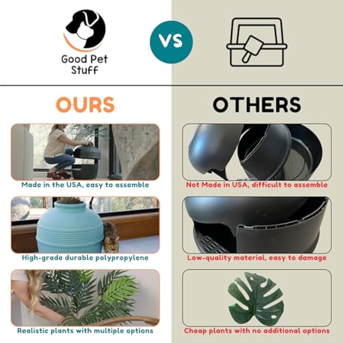 Good Pet Stuff, The Original Hidden Litter Box, Artificial Plants & Enclosed Cat Planter Litter Box, Vented & Odor Filter, Easy to Clean, White Birch